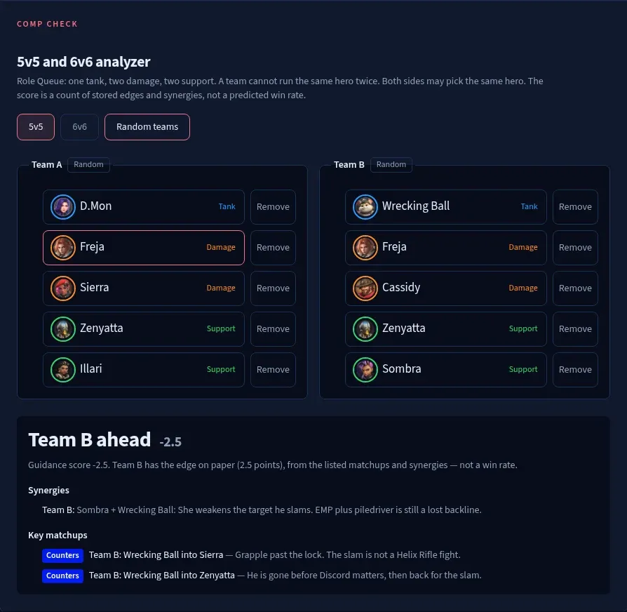 Overwatch comp analyzer comparing two random 5v5 teams with the advantage score